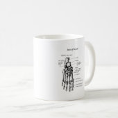 Gegevens over de botten van de poten koffiemok (Voorkant rechts)