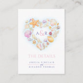 Gegevens over het zwemwater op het strand informatiekaartje (Voorkant)