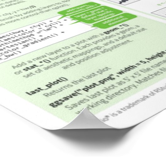 Gegevensvisualisatie met Poster van gplot2 (Hoek)