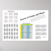 Geheim van Guitar en Music Poster (Voorkant)