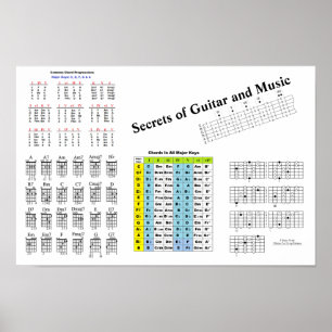 Geheim van Guitar en Music Poster