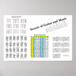 Geheim van Guitar en Music Poster