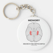 Geheugen begint in de Hippocampus (psychologie) Sleutelhanger (Voorkant)