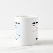 Gehoorzaam breking Het is de wet (Optics Snell's L Koffiemok (Center)