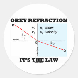 Gehoorzaam breking Het is de wet (Optics Snell's L Ronde Sticker