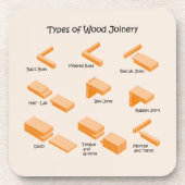 Geïllustreerd educatief Onderzetter (Voorkant)