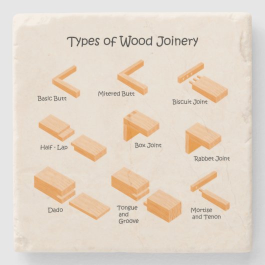 Geïllustreerd educatief Onderzetter (Voorkant)