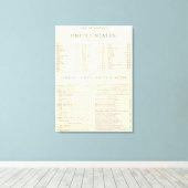 Geïndexeerde atlas van de wereld Verenigde Staten Canvas Afdruk (Insitu (Houten vloer))