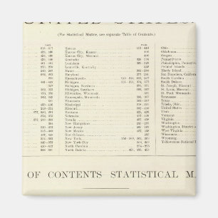 Geïndexeerde atlas van de wereld Verenigde Staten Magneet