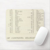 Geïndexeerde atlas van de wereld Verenigde Staten Muismat (Met muis)