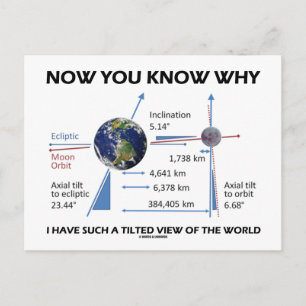 Gekantelde Uitzicht van de wereld (orbitale variat Briefkaart