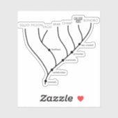 Gekke Cladogram 3"x 3"VinylStickers Sticker (Vel)