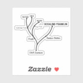 Gekke cladogram op maat gesneden vinyl Sticker (Vel)