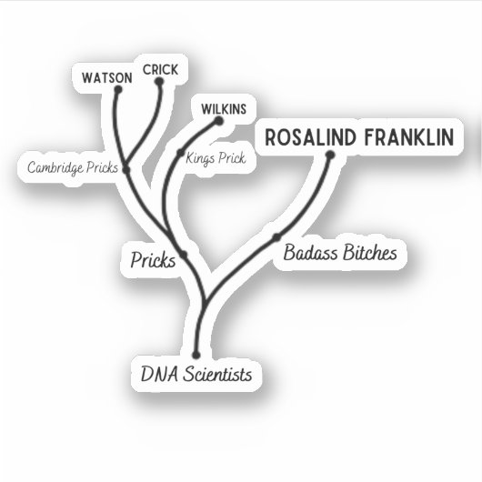 Gekke cladogram op maat gesneden vinyl Sticker (Voorkant)
