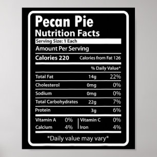Gekke voedingsfeiten over pecan pie voor Thanksgiv Poster
