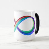 Gelaagd Rainbow Infinity symbool Magische Mok (Voorkant rechts)