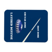 Gelaagde verdediging magneet (Horizontaal)