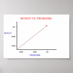 Geld versus problemen poster
