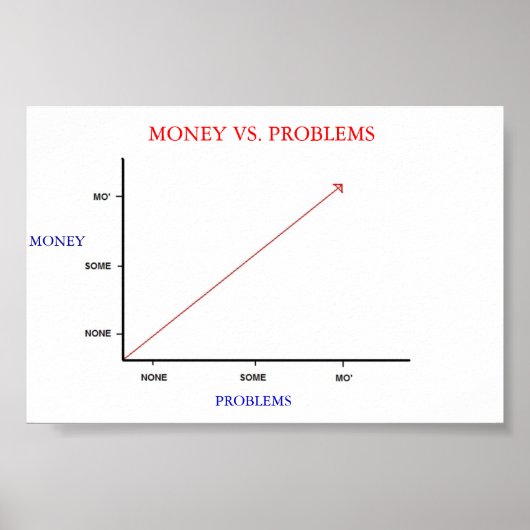 Geld versus problemen poster (Voorkant)