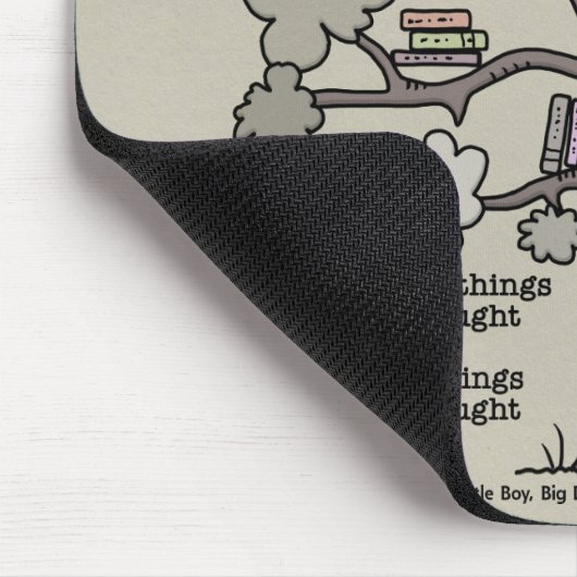 Geleerde lessen muismat (Hoek)