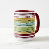 Geloof waarvan U zegt dat God Inspirerend Bijbelve Mok (Voorkant rechts)