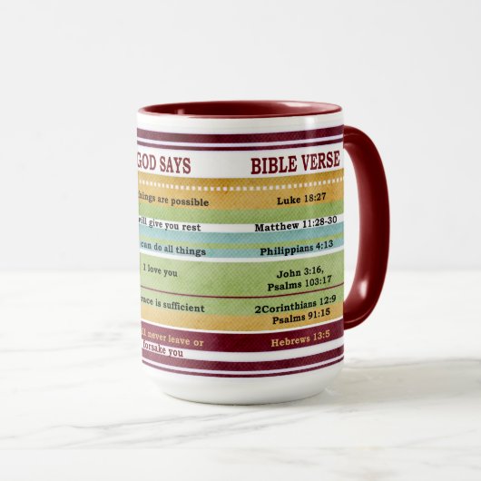 Geloof waarvan U zegt dat God Inspirerend Bijbelve Mok (Voorkant rechts)