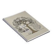 GELOOFEN OM TE LEVEN NOTITIEBOEK (Rechterzijde)