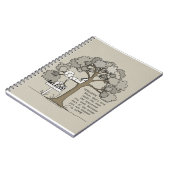 GELOOFEN OM TE LEVEN NOTITIEBOEK (Linkerzijde)