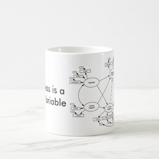 Geluk is een latente variabele mok (Center)