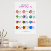 Geluk Poster (Keuken)