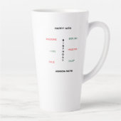 Gelukkige 18e verjaardag Schattige en Geweldige Latte Mok (Rechts)