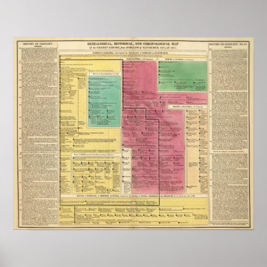 Geman Empire from 1273 to 1815 Poster (Voorkant)