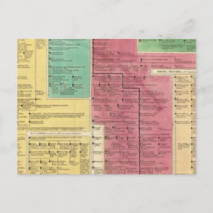 Geman Empire van 1273 tot 1815 Briefkaart