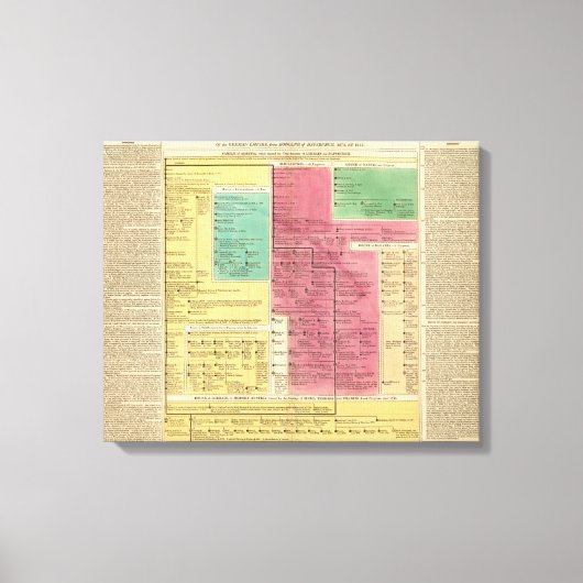 Geman Empire van 1273 tot 1815 Canvas Afdruk (Voorkant)