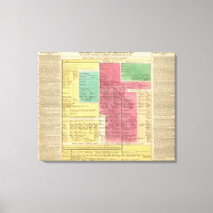 Geman Empire van 1273 tot 1815 Canvas Afdruk