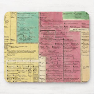 Geman Empire van 1273 tot 1815 Muismat