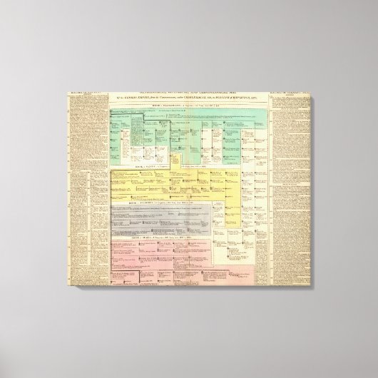 Geman Empire van 800 tot 1273 Canvas Afdruk (Voorkant)