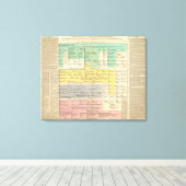 Geman Empire van 800 tot 1273 Canvas Afdruk (Insitu (Houten vloer))