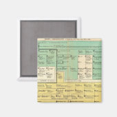 Geman Empire van 800 tot 1273 Magneet (Voorkant / Achterkant)