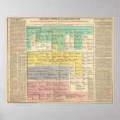 Geman Empire van 800 tot 1273 Poster (Voorkant)