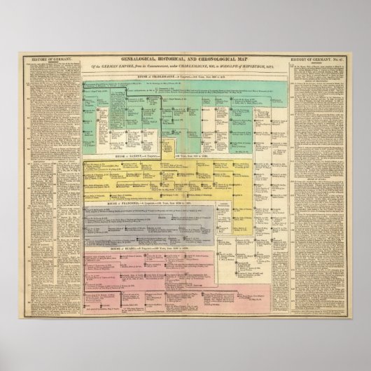 Geman Empire van 800 tot 1273 Poster (Voorkant)