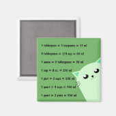 Gemeenschappelijke keukenmetingen magneet (Voorkant / Achterkant)