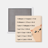 Gemeenschappelijke keukenmetingen magneet (Voorkant / Achterkant)