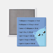 Gemeenschappelijke keukenmetingen magneet (Voorkant / Achterkant)