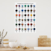 Gemeenten en kristallen poster (Keuken)