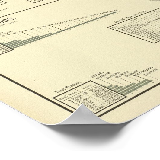 Gemengd textiel, zijde en veredelde goederen poster (Hoek)