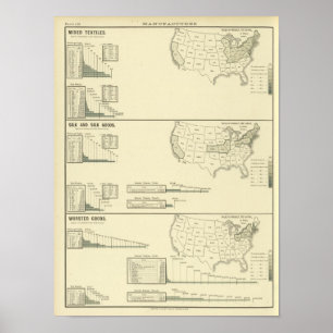 Gemengd textiel, zijde en veredelde goederen poster