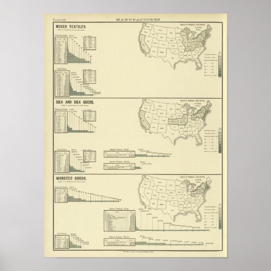 Gemengd textiel, zijde en veredelde goederen poster (Voorkant)