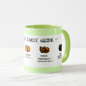 ~ Gemetste Katten ~ Mok (Voorkant rechts)