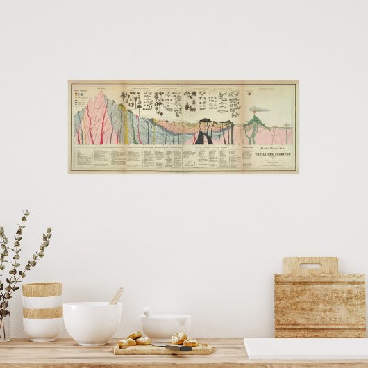 Gemiddelde van een deel van de aardkorst poster (Keuken)